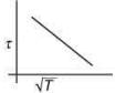 JEE Main Previous Year Questions (2016- 2025): Heat & Thermodynamics- 1 | Physics for Airmen Group X - Airforce X Y / Indian Navy SSR