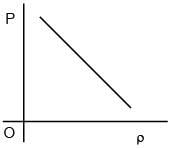 JEE Main Previous Year Questions (2016- 2025): Heat & Thermodynamics- 2 | Physics for Airmen Group X - Airforce X Y / Indian Navy SSR
