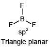 JEE Main Previous Year Questions (2016- 2025): Chemical Bonding & Molecular Structure