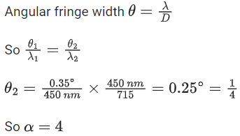 JEE Main Previous year questions (2022-23): Ray & Wave Optics - 2