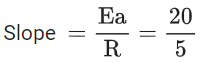 JEE Main Previous Year Questions (2016- 2025): Chemical Kinetics & Nuclear Chemistry