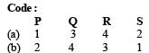 JEE Advanced (Matrix Match & Integer Answer): Aldehydes, Ketones & Carboxylic Acids | Chapter-wise Tests for JEE Main & Advanced