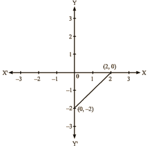 RD Sharma Solutions Ex-13.3, (Part -1), Linear Equation In Two Variables, Class 9, Maths | RD Sharma Solutions for Class 9 Mathematics