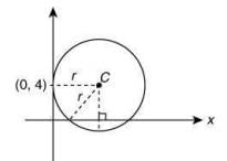 JEE Main Previous Year Questions (2016- 2025): Circle | Mathematics for Airmen Group X - Airforce X Y / Indian Navy SSR
