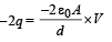 Fill in the Blanks: Electrostatics | JEE Advanced | Question Bank for JEE Main & Advanced (350+ Tests)