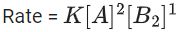 JEE Main Previous Year Questions (2016- 2025): Chemical Kinetics & Nuclear Chemistry