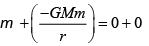 JEE Main Previous Year Questions (2016- 2025): Gravitation