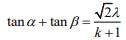JEE Main Previous Year Questions (2016- 2025): Quadratic Equation and Inequations (Inequalities)