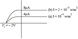 JEE Advanced (Subjective Type Questions): Modern Physics- 2 | Chapter-wise Tests for JEE Main & Advanced