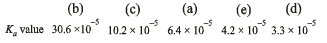 JEE Advanced (Subjective Type Questions): Organic Chemistry - Some Basic Principles & Technique | Chapter-wise Tests for JEE Main & Advanced