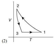 JEE Main Previous Year Questions (2016- 2025): Heat & Thermodynamics- 1 | Physics for Airmen Group X - Airforce X Y / Indian Navy SSR