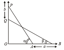 JEE Advanced (Subjective Type Questions): Properties of Triangle - 1 | Chapter-wise Tests for JEE Main & Advanced