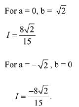 JEE Main Previous Year Questions (2016- 2025): Applications of Derivatives