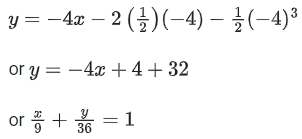 JEE Main Previous Year Questions (2016- 2025): Applications of Derivatives