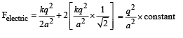JEE Advanced (Matrix Match & Integer Answer): Electrostatics | Chapter-wise Tests for JEE Main & Advanced