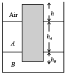 JEE Advanced (Subjective Type Questions): Mechanical Properties of Solids & Fluids | Chapter-wise Tests for JEE Main & Advanced