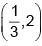 JEE Main Previous Year Questions (2016- 2025): Limits, Continuity and Differentiability | Mathematics for Airmen Group X - Airforce X Y / Indian Navy SSR