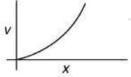 JEE Main Previous Year Questions (2016-2025): Electrostatics- 1