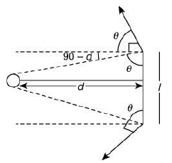 JEE Main Previous Year Questions (2016- 2025): Moving Charges & Magnetism- 1