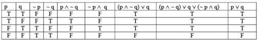 Previous year questions (2016-2025): Miscellaneous (Sets, Relations, Statistics & Mathemati | JEE Main