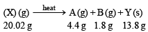 Subjective Type Questions: Analytical Chemistry- 1 | JEE Advanced | 35 Years Chapter wise Previous Year Solved Papers for JEE