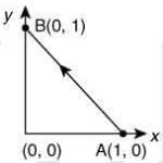 JEE Main Previous Year Questions (2016- 2025): Work, Energy and Power | Physics for Airmen Group X - Airforce X Y / Indian Navy SSR