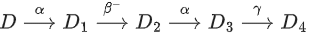 JEE Previous year questions (2021-22): Atom & Nuclei