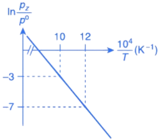 JEE Main Previous Year Questions (2016- 2025): Thermodynamics