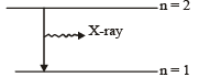 JEE Advanced (Fill in the Blanks): Modern Physics | Chapter-wise Tests for JEE Main & Advanced