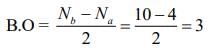 JEE Main Previous Year Questions (2016- 2025): Chemical Bonding & Molecular Structure