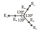 JEE Advanced (Matrix Match & Integer Answer): Electrostatics | Chapter-wise Tests for JEE Main & Advanced