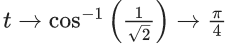 JEE Main Previous year questions (2021-23): Limits, Continuity and Differentiability