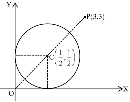 JEE Main Previous year questions (2021-23): Complex Numbers