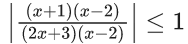 JEE Main Previous year questions (2021-23): Limits, Continuity and Differentiability