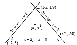 JEE Advanced (Subjective Type Questions): Straight Lines & Pair of Straight Lines - 2 | Chapter-wise Tests for JEE Main & Advanced