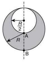 JEE Main Previous Year Questions (2016-2025): Electrostatics- 1