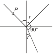 JEE Main Previous year questions (2022-23): Ray & Wave Optics - 2