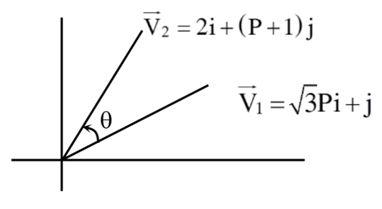 JEE Main Previous year questions (2021-23): Vector Algebra and Three Dimensional Geometry - 2