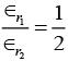 JEE Main Previous Year Questions (2016- 2025): Ray & Wave Optics- 1 | Physics for Airmen Group X - Airforce X Y / Indian Navy SSR