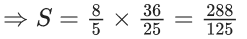 JEE Main Previous year questions (2021-23): Sequences and Series