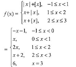 JEE Main Previous Year Questions (2016- 2025): Limits, Continuity and Differentiability | Mathematics for Airmen Group X - Airforce X Y / Indian Navy SSR
