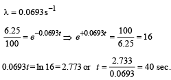 JEE Advanced (Subjective Type Questions): Modern Physics- 1 | Chapter-wise Tests for JEE Main & Advanced