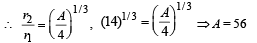 JEE Advanced (Subjective Type Questions): Modern Physics- 2 | Chapter-wise Tests for JEE Main & Advanced
