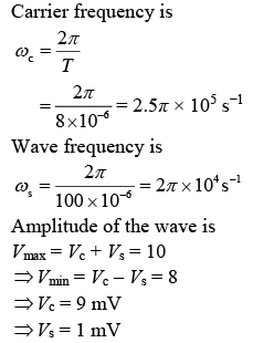 JEE Main Previous Year Questions (2016- 2025): Modern Physics- 1 | Physics for Airmen Group X - Airforce X Y / Indian Navy SSR
