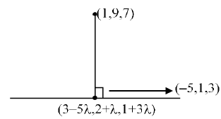 JEE Main Previous year questions (2021-23): Vector Algebra and Three Dimensional Geometry - 1