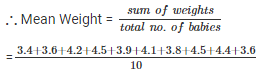 RD Sharma Solutions Ex-24.1, (Part - 1), Measures Of Central Tendency, Class 9, Maths | RD Sharma Solutions for Class 9 Mathematics