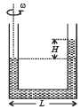 JEE Advanced (Subjective Type Questions): Mechanical Properties of Solids & Fluids | Chapter-wise Tests for JEE Main & Advanced