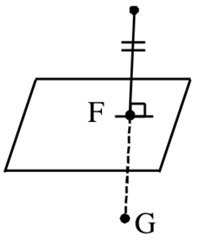 JEE Main Previous year questions (2021-23): Vector Algebra and Three Dimensional Geometry - 2