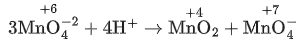 JEE Main Previous year questions (2021-23): Redox Reactions