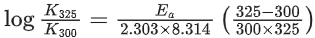 JEE Main Previous Year Questions (2016- 2025): Chemical Kinetics & Nuclear Chemistry